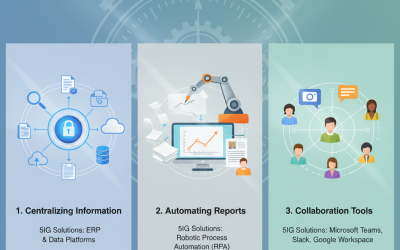 Time: The Most Valuable Resource – How to Maximize Its Potential in Your Business