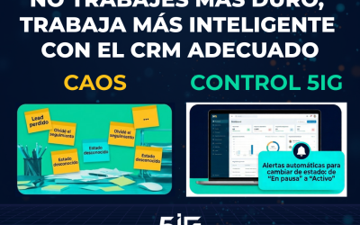 El éxito en los negocios es la ejecución constante de los procesos correctos
